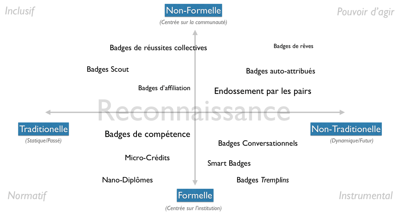 Plan de Reconnaissance